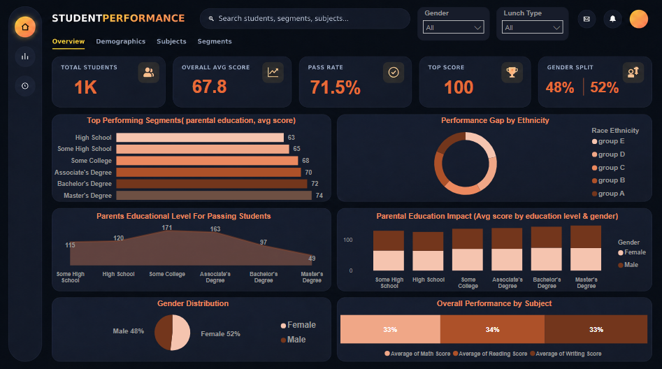 Airline Dashboard
